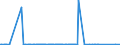 KN 32074085 /Exporte /Einheit = Preise (Euro/Tonne) /Partnerland: Libyen /Meldeland: Eur27_2020 /32074085:Glasfritte und Anderes Glas in Form von Pulver, Granalien Oder Flocken (Ausg. Ãœberfangglas, Glas in Form von Flocken mit Einer LÃ¤nge von 0,1 mm bis 3,5 mm und Einer Dicke von 2 Mikrometer bis 5 Mikrometer Sowie Glas in Form von Pulver Oder Granalien mit Einem Gehalt an Siliciumdioxid von >= 99 Ght)