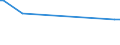 KN 32074085 /Exporte /Einheit = Preise (Euro/Tonne) /Partnerland: Burkina Faso /Meldeland: Europäische Union /32074085:Glasfritte und Anderes Glas in Form von Pulver, Granalien Oder Flocken (Ausg. Ãœberfangglas, Glas in Form von Flocken mit Einer LÃ¤nge von 0,1 mm bis 3,5 mm und Einer Dicke von 2 Mikrometer bis 5 Mikrometer Sowie Glas in Form von Pulver Oder Granalien mit Einem Gehalt an Siliciumdioxid von >= 99 Ght)