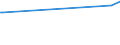 KN 32074085 /Exporte /Einheit = Preise (Euro/Tonne) /Partnerland: Benin /Meldeland: Europäische Union /32074085:Glasfritte und Anderes Glas in Form von Pulver, Granalien Oder Flocken (Ausg. Ãœberfangglas, Glas in Form von Flocken mit Einer LÃ¤nge von 0,1 mm bis 3,5 mm und Einer Dicke von 2 Mikrometer bis 5 Mikrometer Sowie Glas in Form von Pulver Oder Granalien mit Einem Gehalt an Siliciumdioxid von >= 99 Ght)