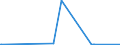 KN 32074085 /Exporte /Einheit = Preise (Euro/Tonne) /Partnerland: Kamerun /Meldeland: Europäische Union /32074085:Glasfritte und Anderes Glas in Form von Pulver, Granalien Oder Flocken (Ausg. Ãœberfangglas, Glas in Form von Flocken mit Einer LÃ¤nge von 0,1 mm bis 3,5 mm und Einer Dicke von 2 Mikrometer bis 5 Mikrometer Sowie Glas in Form von Pulver Oder Granalien mit Einem Gehalt an Siliciumdioxid von >= 99 Ght)