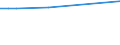 KN 32074085 /Exporte /Einheit = Preise (Euro/Tonne) /Partnerland: Dschibuti /Meldeland: Europäische Union /32074085:Glasfritte und Anderes Glas in Form von Pulver, Granalien Oder Flocken (Ausg. Ãœberfangglas, Glas in Form von Flocken mit Einer LÃ¤nge von 0,1 mm bis 3,5 mm und Einer Dicke von 2 Mikrometer bis 5 Mikrometer Sowie Glas in Form von Pulver Oder Granalien mit Einem Gehalt an Siliciumdioxid von >= 99 Ght)