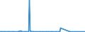 KN 32074085 /Exporte /Einheit = Preise (Euro/Tonne) /Partnerland: Madagaskar /Meldeland: Eur27_2020 /32074085:Glasfritte und Anderes Glas in Form von Pulver, Granalien Oder Flocken (Ausg. Ãœberfangglas, Glas in Form von Flocken mit Einer LÃ¤nge von 0,1 mm bis 3,5 mm und Einer Dicke von 2 Mikrometer bis 5 Mikrometer Sowie Glas in Form von Pulver Oder Granalien mit Einem Gehalt an Siliciumdioxid von >= 99 Ght)