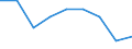 KN 32074090 /Exporte /Einheit = Preise (Euro/Tonne) /Partnerland: Frankreich /Meldeland: Eur27 /32074090:Glasfritte und Anderes Glas in Form von Pulver, Granalien, Schuppen Oder Flocken (Ausg. Ueberfangglas)