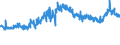 CN 32081010 /Exports /Unit = Prices (Euro/ton) /Partner: Spain /Reporter: Eur27_2020 /32081010:Polyester-based Solutions in Volatile Organic Solvents, Containing > 50% Solvent by Weight