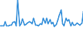 CN 32081010 /Exports /Unit = Prices (Euro/ton) /Partner: United Kingdom(Northern Ireland) /Reporter: Eur27_2020 /32081010:Polyester-based Solutions in Volatile Organic Solvents, Containing > 50% Solvent by Weight