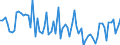CN 32081010 /Exports /Unit = Prices (Euro/ton) /Partner: United Kingdom(Excluding Northern Ireland) /Reporter: Eur27_2020 /32081010:Polyester-based Solutions in Volatile Organic Solvents, Containing > 50% Solvent by Weight