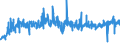 CN 32081010 /Exports /Unit = Prices (Euro/ton) /Partner: Luxembourg /Reporter: Eur27_2020 /32081010:Polyester-based Solutions in Volatile Organic Solvents, Containing > 50% Solvent by Weight