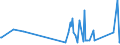CN 32081010 /Exports /Unit = Prices (Euro/ton) /Partner: Canary /Reporter: Eur27_2020 /32081010:Polyester-based Solutions in Volatile Organic Solvents, Containing > 50% Solvent by Weight