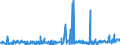 CN 32081010 /Exports /Unit = Prices (Euro/ton) /Partner: Iceland /Reporter: Eur27_2020 /32081010:Polyester-based Solutions in Volatile Organic Solvents, Containing > 50% Solvent by Weight