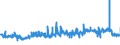CN 32081010 /Exports /Unit = Prices (Euro/ton) /Partner: Sweden /Reporter: Eur27_2020 /32081010:Polyester-based Solutions in Volatile Organic Solvents, Containing > 50% Solvent by Weight