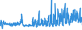 CN 32081010 /Exports /Unit = Prices (Euro/ton) /Partner: Finland /Reporter: Eur27_2020 /32081010:Polyester-based Solutions in Volatile Organic Solvents, Containing > 50% Solvent by Weight