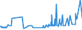 CN 32081010 /Exports /Unit = Prices (Euro/ton) /Partner: Liechtenstein /Reporter: Eur27_2020 /32081010:Polyester-based Solutions in Volatile Organic Solvents, Containing > 50% Solvent by Weight