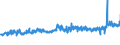CN 32081010 /Exports /Unit = Prices (Euro/ton) /Partner: Austria /Reporter: Eur27_2020 /32081010:Polyester-based Solutions in Volatile Organic Solvents, Containing > 50% Solvent by Weight