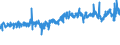 CN 32081010 /Exports /Unit = Prices (Euro/ton) /Partner: Switzerland /Reporter: Eur27_2020 /32081010:Polyester-based Solutions in Volatile Organic Solvents, Containing > 50% Solvent by Weight