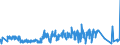 CN 32081010 /Exports /Unit = Prices (Euro/ton) /Partner: Faroe Isles /Reporter: Eur27_2020 /32081010:Polyester-based Solutions in Volatile Organic Solvents, Containing > 50% Solvent by Weight