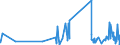 CN 32081010 /Exports /Unit = Prices (Euro/ton) /Partner: Andorra /Reporter: Eur27_2020 /32081010:Polyester-based Solutions in Volatile Organic Solvents, Containing > 50% Solvent by Weight