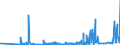 CN 32081010 /Exports /Unit = Prices (Euro/ton) /Partner: Gibraltar /Reporter: Eur27_2020 /32081010:Polyester-based Solutions in Volatile Organic Solvents, Containing > 50% Solvent by Weight