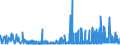 CN 32081010 /Exports /Unit = Prices (Euro/ton) /Partner: Malta /Reporter: Eur27_2020 /32081010:Polyester-based Solutions in Volatile Organic Solvents, Containing > 50% Solvent by Weight