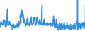 CN 32081010 /Exports /Unit = Prices (Euro/ton) /Partner: Estonia /Reporter: Eur27_2020 /32081010:Polyester-based Solutions in Volatile Organic Solvents, Containing > 50% Solvent by Weight