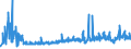 CN 32081010 /Exports /Unit = Prices (Euro/ton) /Partner: Latvia /Reporter: Eur27_2020 /32081010:Polyester-based Solutions in Volatile Organic Solvents, Containing > 50% Solvent by Weight