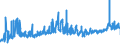 CN 32081010 /Exports /Unit = Prices (Euro/ton) /Partner: Lithuania /Reporter: Eur27_2020 /32081010:Polyester-based Solutions in Volatile Organic Solvents, Containing > 50% Solvent by Weight
