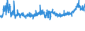 CN 32081010 /Exports /Unit = Prices (Euro/ton) /Partner: Poland /Reporter: Eur27_2020 /32081010:Polyester-based Solutions in Volatile Organic Solvents, Containing > 50% Solvent by Weight