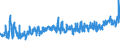 CN 32081010 /Exports /Unit = Prices (Euro/ton) /Partner: Hungary /Reporter: Eur27_2020 /32081010:Polyester-based Solutions in Volatile Organic Solvents, Containing > 50% Solvent by Weight