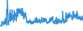 CN 32081010 /Exports /Unit = Prices (Euro/ton) /Partner: Romania /Reporter: Eur27_2020 /32081010:Polyester-based Solutions in Volatile Organic Solvents, Containing > 50% Solvent by Weight
