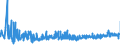 CN 32081010 /Exports /Unit = Prices (Euro/ton) /Partner: Bulgaria /Reporter: Eur27_2020 /32081010:Polyester-based Solutions in Volatile Organic Solvents, Containing > 50% Solvent by Weight