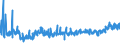 CN 32081010 /Exports /Unit = Prices (Euro/ton) /Partner: Ukraine /Reporter: Eur27_2020 /32081010:Polyester-based Solutions in Volatile Organic Solvents, Containing > 50% Solvent by Weight