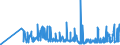 CN 32081010 /Exports /Unit = Prices (Euro/ton) /Partner: Moldova /Reporter: Eur27_2020 /32081010:Polyester-based Solutions in Volatile Organic Solvents, Containing > 50% Solvent by Weight