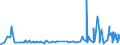 CN 32081010 /Exports /Unit = Prices (Euro/ton) /Partner: Armenia /Reporter: Eur27_2020 /32081010:Polyester-based Solutions in Volatile Organic Solvents, Containing > 50% Solvent by Weight