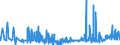 CN 32081010 /Exports /Unit = Prices (Euro/ton) /Partner: Kasakhstan /Reporter: Eur27_2020 /32081010:Polyester-based Solutions in Volatile Organic Solvents, Containing > 50% Solvent by Weight