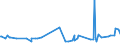 CN 32081010 /Exports /Unit = Prices (Euro/ton) /Partner: Turkmenistan /Reporter: Eur27_2020 /32081010:Polyester-based Solutions in Volatile Organic Solvents, Containing > 50% Solvent by Weight