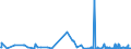 CN 32081010 /Exports /Unit = Prices (Euro/ton) /Partner: Uzbekistan /Reporter: Eur27_2020 /32081010:Polyester-based Solutions in Volatile Organic Solvents, Containing > 50% Solvent by Weight