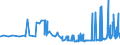 CN 32081010 /Exports /Unit = Prices (Euro/ton) /Partner: Kyrghistan /Reporter: Eur27_2020 /32081010:Polyester-based Solutions in Volatile Organic Solvents, Containing > 50% Solvent by Weight