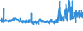 CN 32081010 /Exports /Unit = Prices (Euro/ton) /Partner: Slovenia /Reporter: Eur27_2020 /32081010:Polyester-based Solutions in Volatile Organic Solvents, Containing > 50% Solvent by Weight