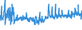 CN 32081010 /Exports /Unit = Prices (Euro/ton) /Partner: Croatia /Reporter: Eur27_2020 /32081010:Polyester-based Solutions in Volatile Organic Solvents, Containing > 50% Solvent by Weight