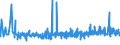 CN 32081010 /Exports /Unit = Prices (Euro/ton) /Partner: Bosnia-herz. /Reporter: Eur27_2020 /32081010:Polyester-based Solutions in Volatile Organic Solvents, Containing > 50% Solvent by Weight