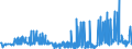 CN 32081010 /Exports /Unit = Prices (Euro/ton) /Partner: Kosovo /Reporter: Eur27_2020 /32081010:Polyester-based Solutions in Volatile Organic Solvents, Containing > 50% Solvent by Weight
