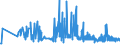 CN 32081010 /Exports /Unit = Prices (Euro/ton) /Partner: Montenegro /Reporter: Eur27_2020 /32081010:Polyester-based Solutions in Volatile Organic Solvents, Containing > 50% Solvent by Weight