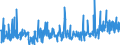 CN 32081010 /Exports /Unit = Prices (Euro/ton) /Partner: Serbia /Reporter: Eur27_2020 /32081010:Polyester-based Solutions in Volatile Organic Solvents, Containing > 50% Solvent by Weight