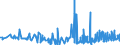 CN 32081010 /Exports /Unit = Prices (Euro/ton) /Partner: Algeria /Reporter: Eur27_2020 /32081010:Polyester-based Solutions in Volatile Organic Solvents, Containing > 50% Solvent by Weight