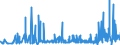 CN 32081010 /Exports /Unit = Prices (Euro/ton) /Partner: Tunisia /Reporter: Eur27_2020 /32081010:Polyester-based Solutions in Volatile Organic Solvents, Containing > 50% Solvent by Weight