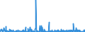 CN 32081010 /Exports /Unit = Prices (Euro/ton) /Partner: Egypt /Reporter: Eur27_2020 /32081010:Polyester-based Solutions in Volatile Organic Solvents, Containing > 50% Solvent by Weight