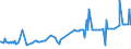 CN 32081010 /Exports /Unit = Prices (Euro/ton) /Partner: Cape Verde /Reporter: Eur27_2020 /32081010:Polyester-based Solutions in Volatile Organic Solvents, Containing > 50% Solvent by Weight