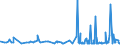 CN 32081010 /Exports /Unit = Prices (Euro/ton) /Partner: Ivory Coast /Reporter: Eur27_2020 /32081010:Polyester-based Solutions in Volatile Organic Solvents, Containing > 50% Solvent by Weight