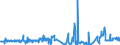 CN 32081010 /Exports /Unit = Prices (Euro/ton) /Partner: Ghana /Reporter: Eur27_2020 /32081010:Polyester-based Solutions in Volatile Organic Solvents, Containing > 50% Solvent by Weight