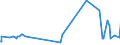 CN 32081010 /Exports /Unit = Prices (Euro/ton) /Partner: Benin /Reporter: Eur27_2020 /32081010:Polyester-based Solutions in Volatile Organic Solvents, Containing > 50% Solvent by Weight