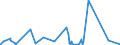 CN 32081010 /Exports /Unit = Prices (Euro/ton) /Partner: Equat.guinea /Reporter: Eur27_2020 /32081010:Polyester-based Solutions in Volatile Organic Solvents, Containing > 50% Solvent by Weight